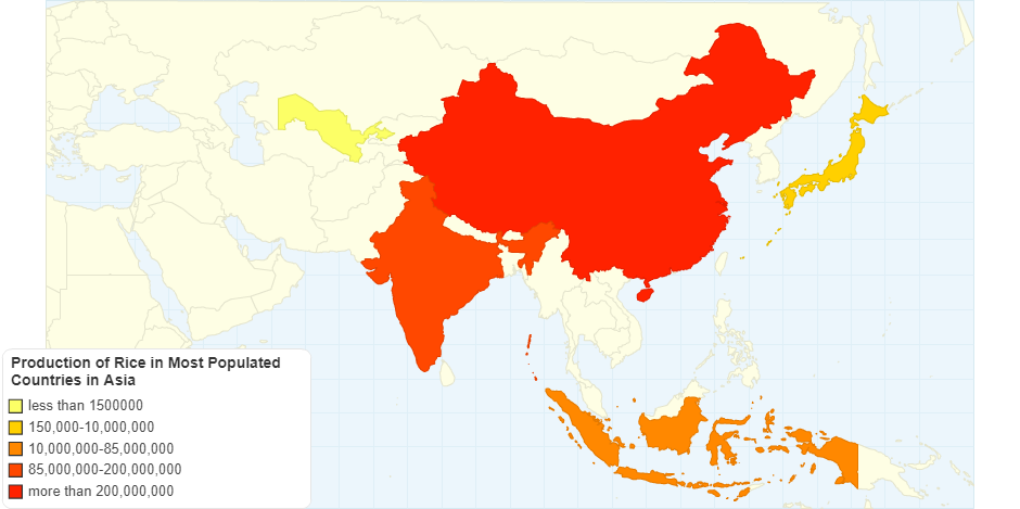 Production of Rice in Most Populated Countries in Asia