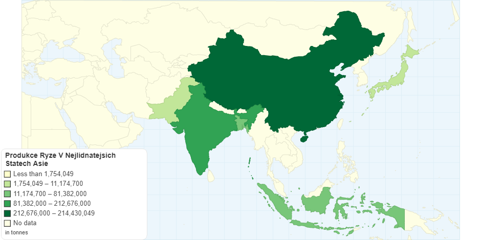 Produkce Ryze V Nejlidnatejsich Statech Asie