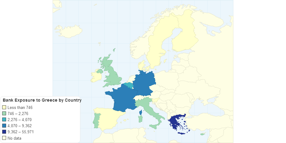 Bank Exposure to Greece by Country