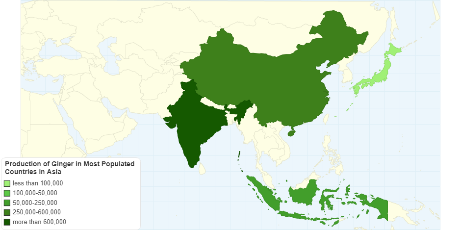 Production of Ginger in Most Populated Countries in Asia