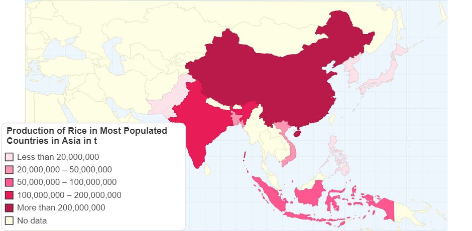 Production of Rice in Most Populated Countries in Asia in t