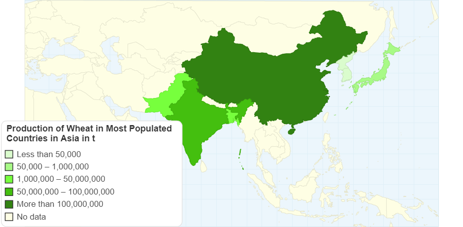 Production of Wheat in Most Populated Countries in Asia in t
