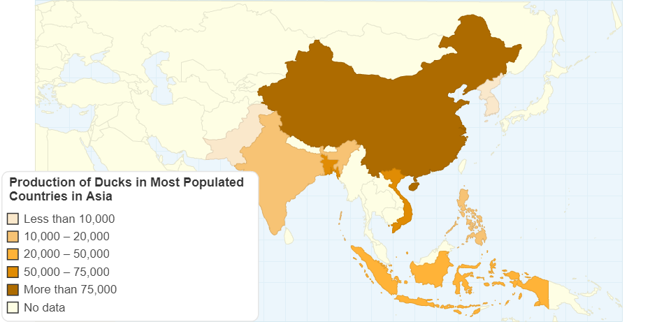 Production of Ducks in Most Populated Countries in Asia