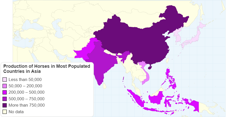 Production of Horses in Most Populated Countries in Asia