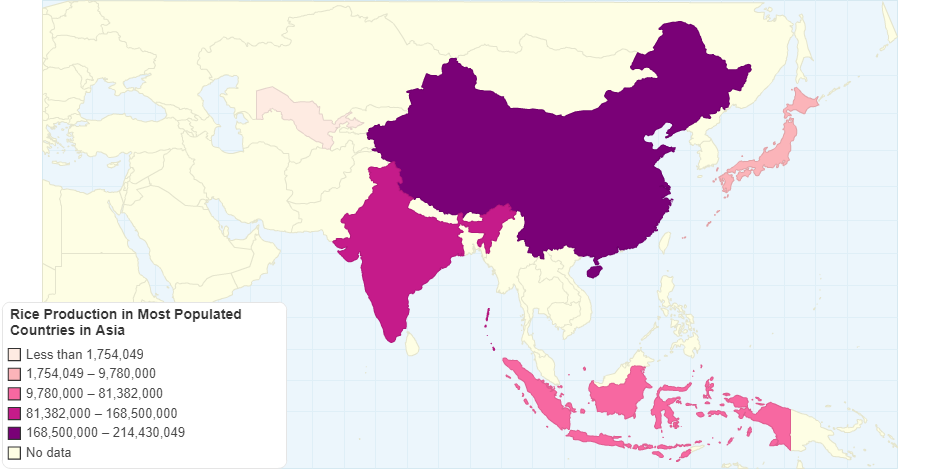 Rice Production in Most Populated Countries in Asia