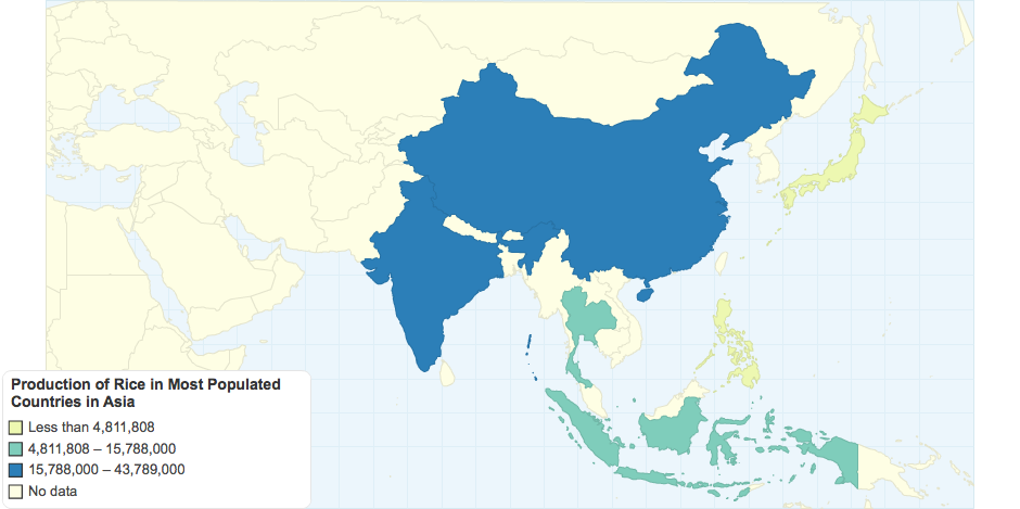 Production of Rice in Most Populated Countries in Asia