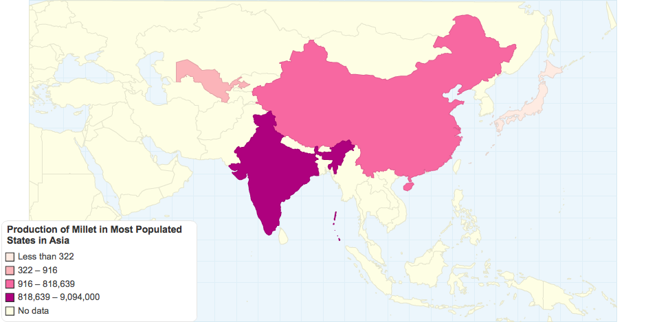 Production of Millet in Most Populated States in Asia