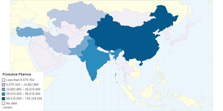 Wheat production