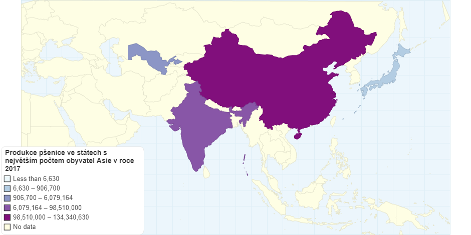 Produkce pšenice ve státech s největším počtem obyvatel Asie v roce 2017