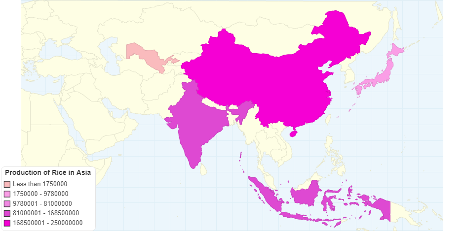Production of Rice in Asia