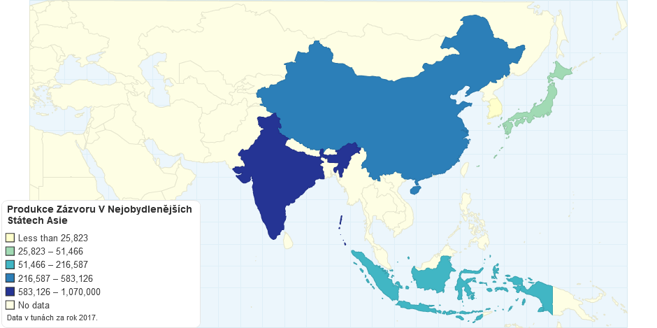Produkce Zázvoru V Nejobydlenějších Státech Asie