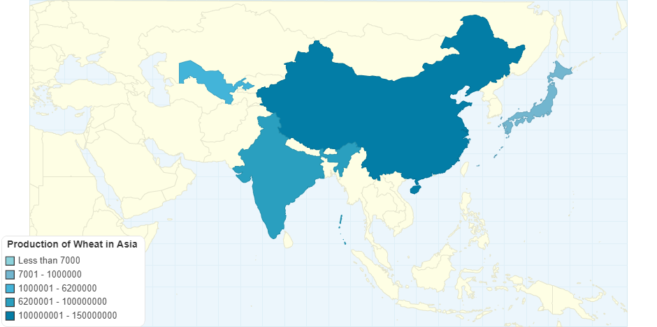 Production of Wheat in Asia