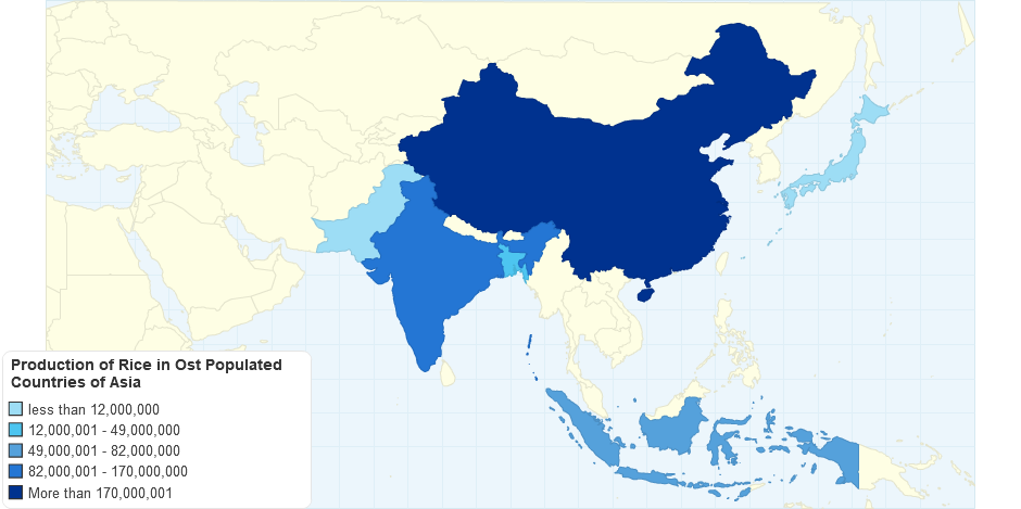 Production of Rice in the Most Populated Countries of Asia