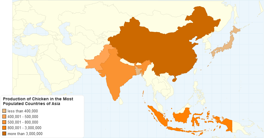 Production of Chicken in the Most Populated Countries of Asia