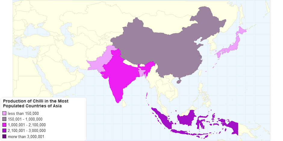 Production of Chilli in the Most Populated Countries of Asia