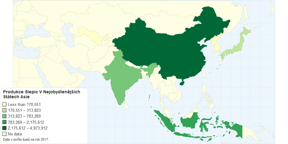 Produkce Slepic V Nejobydlenějších Státech Asie