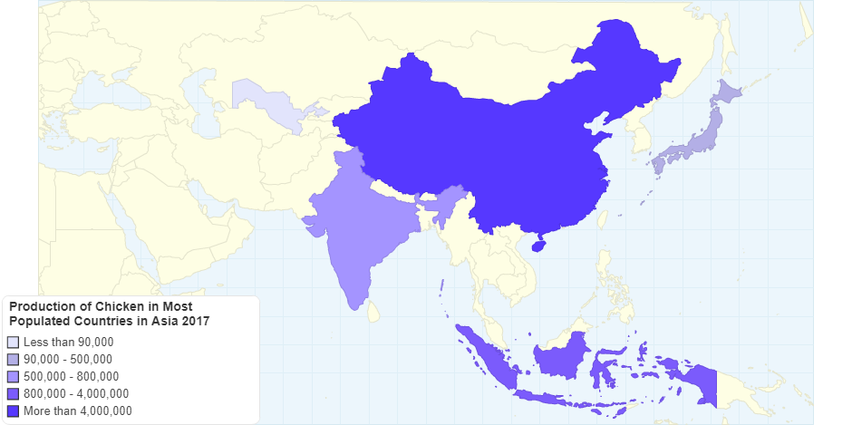 Production of Chicken in Most Populated Countries in Asia 2017