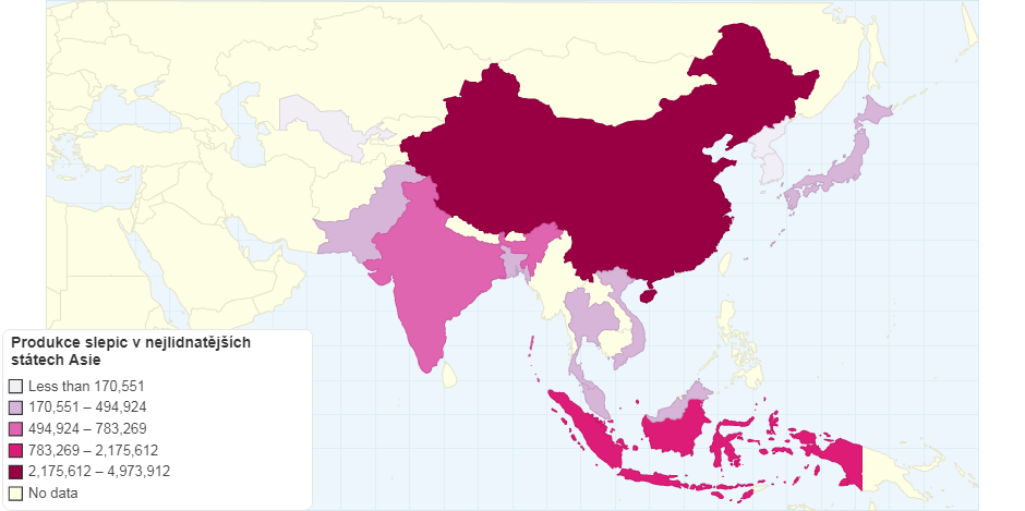 Produkce slepic v nejlidnatějších státech Asie