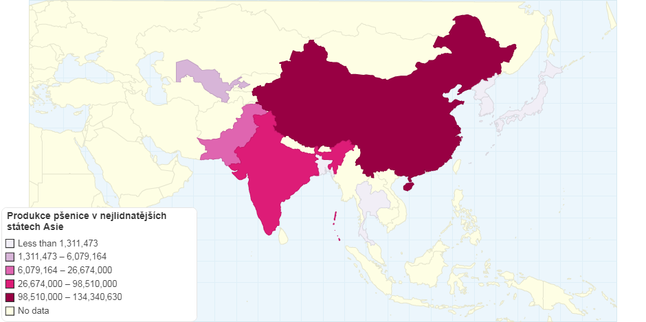 Produkce pšenice v nejlidnatějších státech Asie