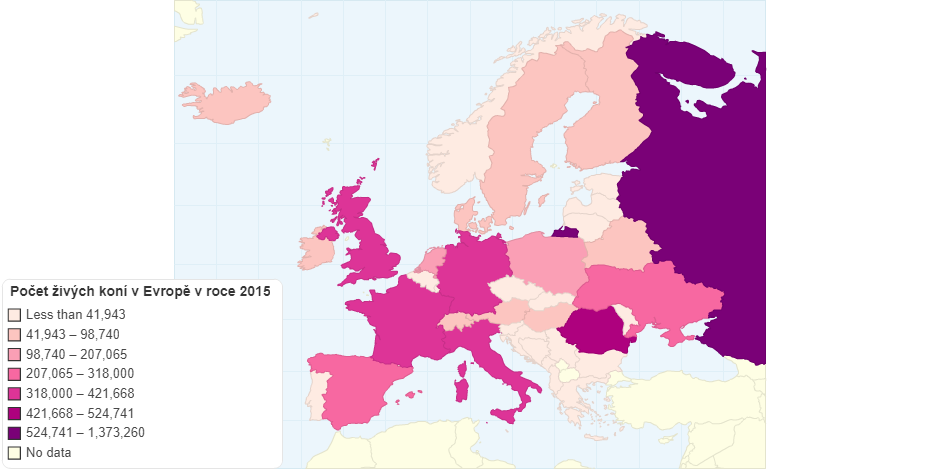 Počet živých koní v Evropě v roce 2015