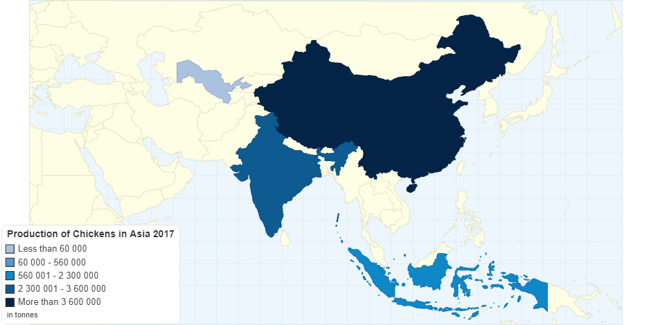 Production of Chickens in Asia 2017