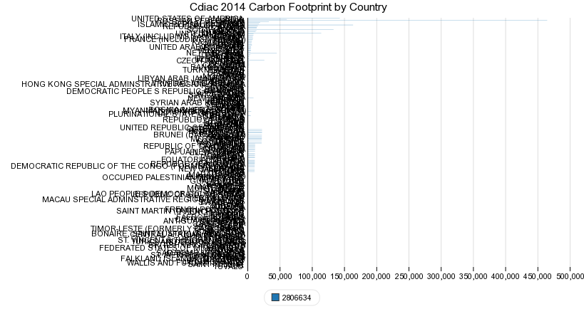Cdiac 2014 Carbon Footprint by Country How not to present data