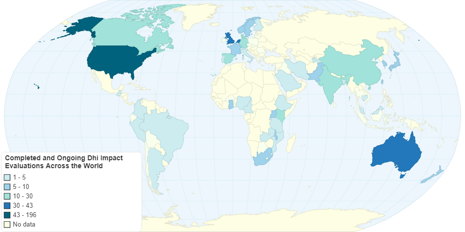 Completed and Ongoing Dhi Impact Evaluations Across the World