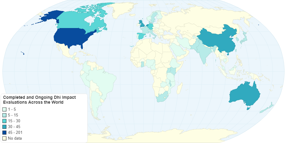 Completed and Ongoing Dhi Impact Evaluations Across the World