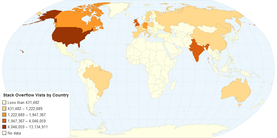Stack Overflow Vists by Country