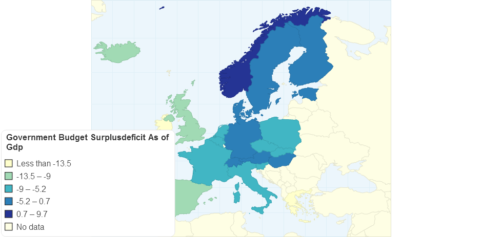 Government Budget Surplus/Deficit as % of GDP