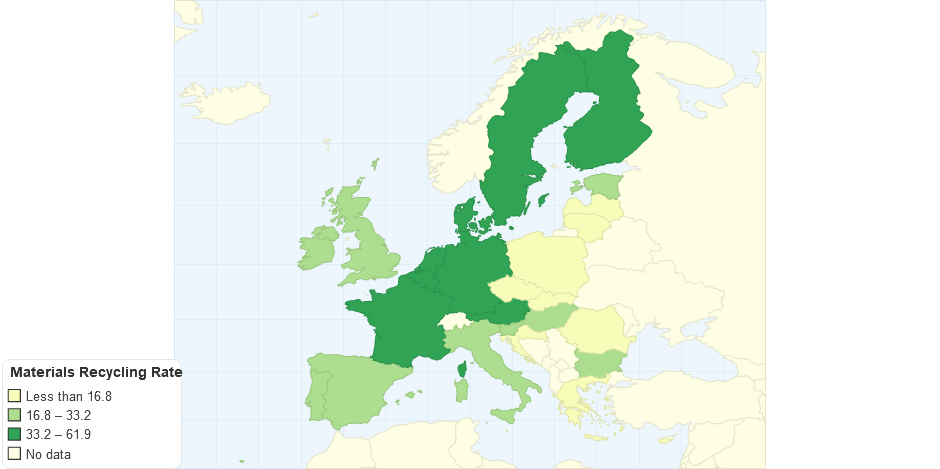 Materials Recycling Rate (%)