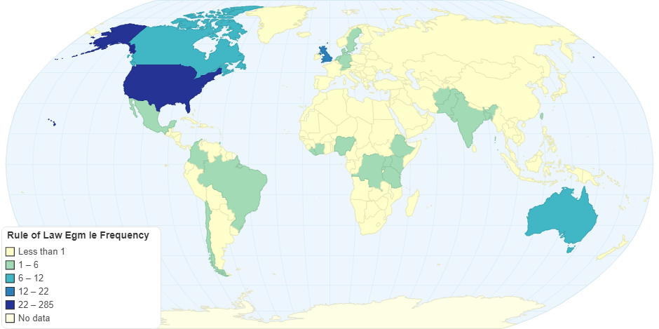 Rule of Law EGM - Frequency of impact evaluation studies