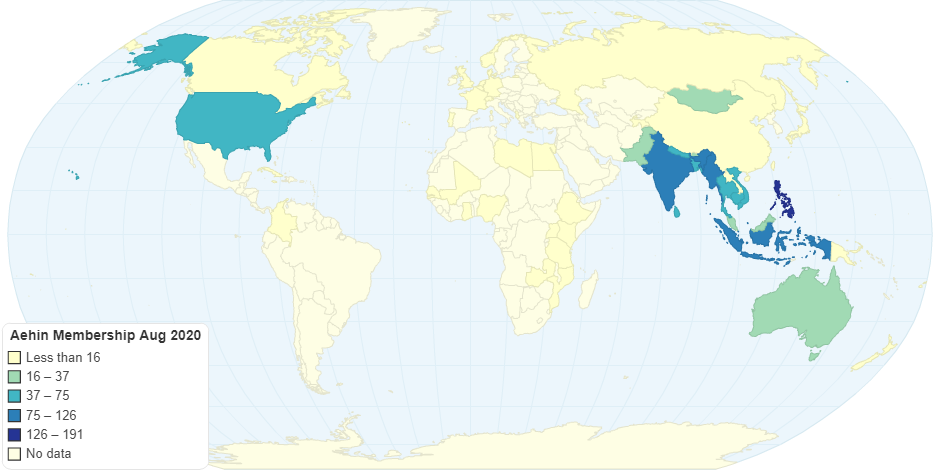 Aehin Membership Aug 2020