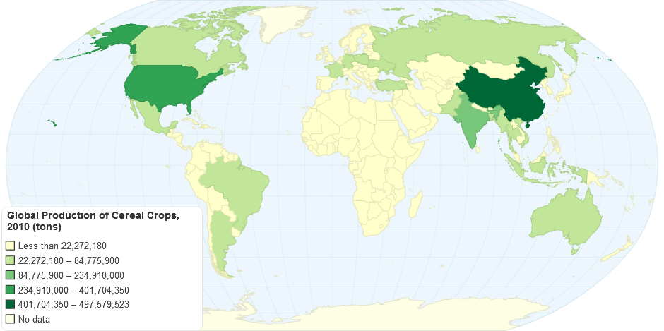 Global Production of Cereal Crops, 2010 (tons)