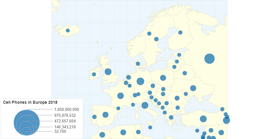 Cell Phones in Europe 2018