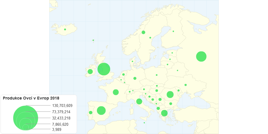 Produkce Ovcí v Evrop 2018