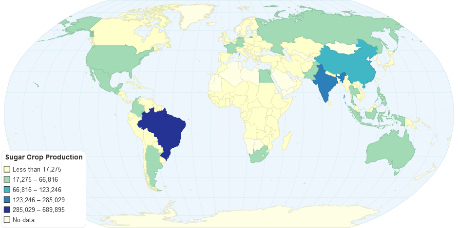 Sugar Crop Production 2009