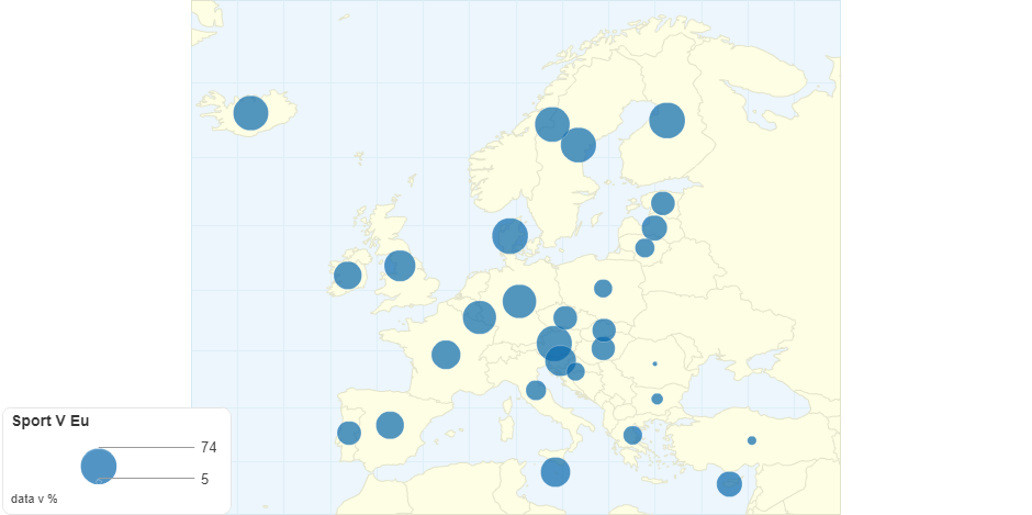 Sport V Eu