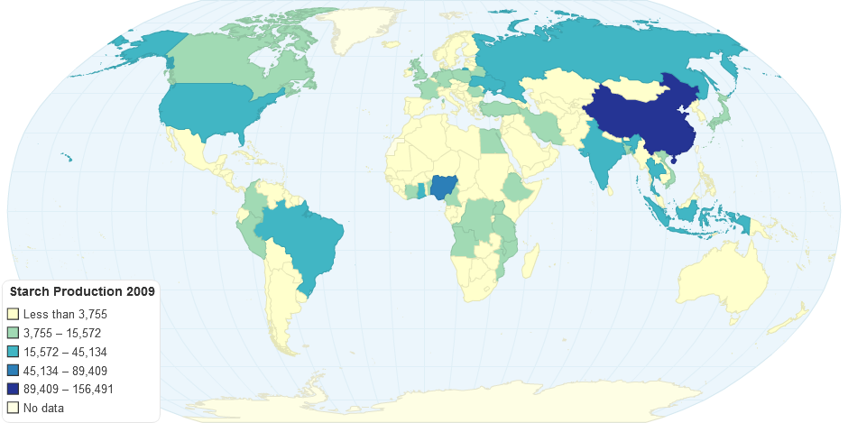 Starch Production 2009