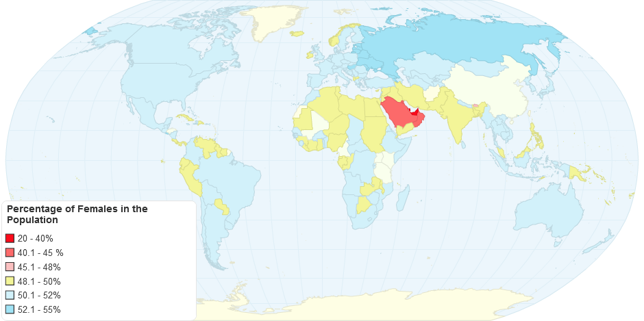 Percentage of Females in the Population