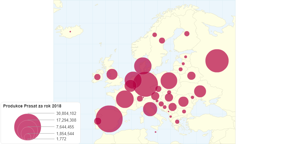 Produkce Prasat v Evropě za rok 2018