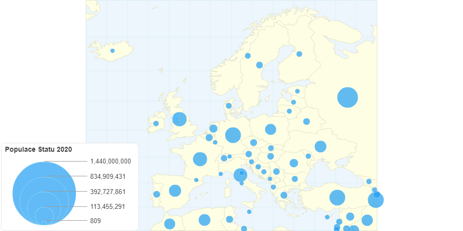 Populace Statu 2020 - Evropa