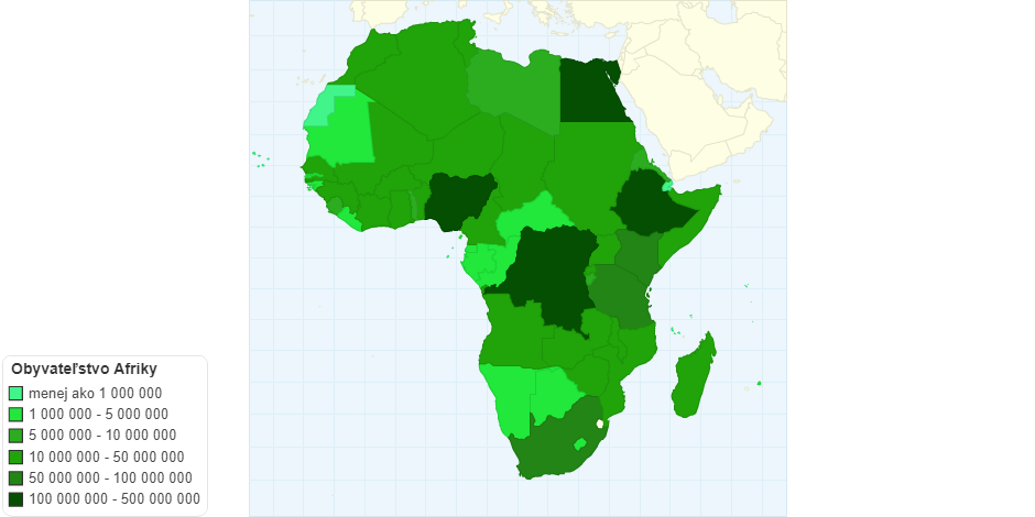Obyvateľstvo Afriky