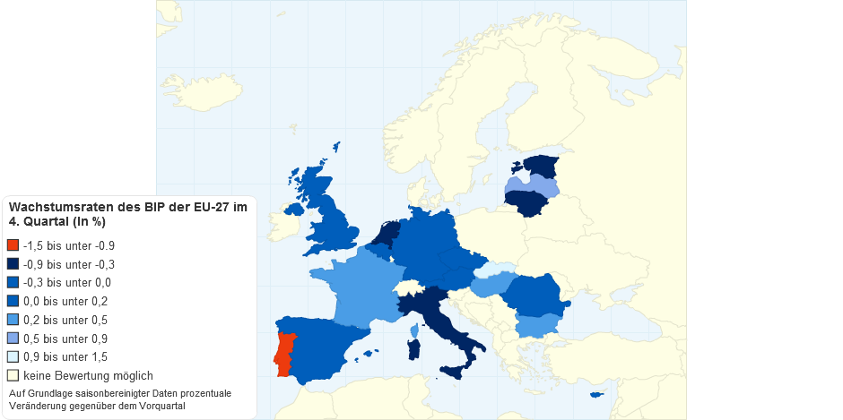 Wachstumsraten des BIP in der EU-27 (In %)