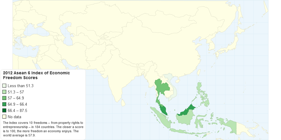 2012 Asean 6 Index of Economic Freedom Scores