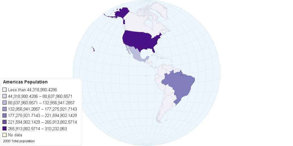 Americas Population