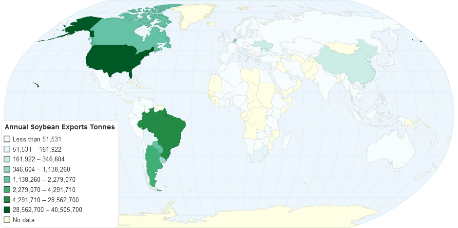 Annual Soybean Exports Tonnes