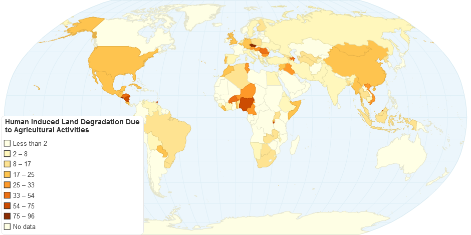 Human Induced Land Degradation Due to Agricultural Activities (%)