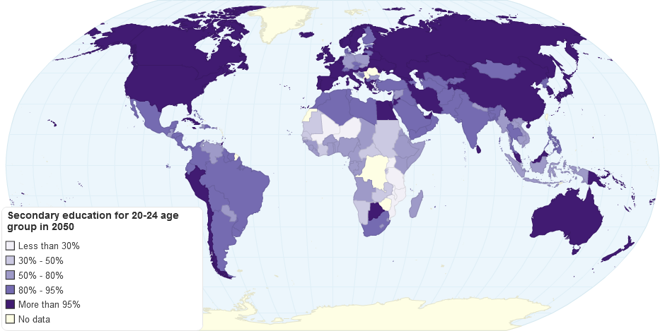 Secondary Education for age group 20-24 in 2050