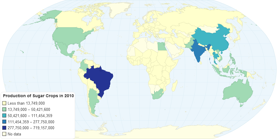 Production of Sugar Crops in 2010